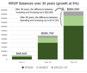 Results of RRSP Gross-Up